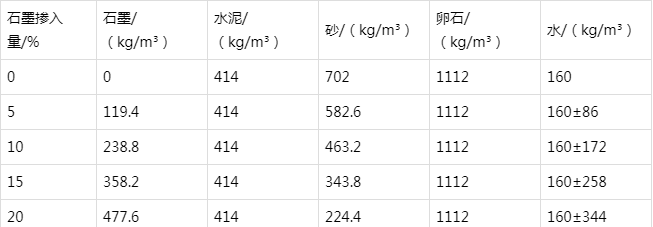 屏边防静电水泥砂浆怎么做(附配比及施工方法)